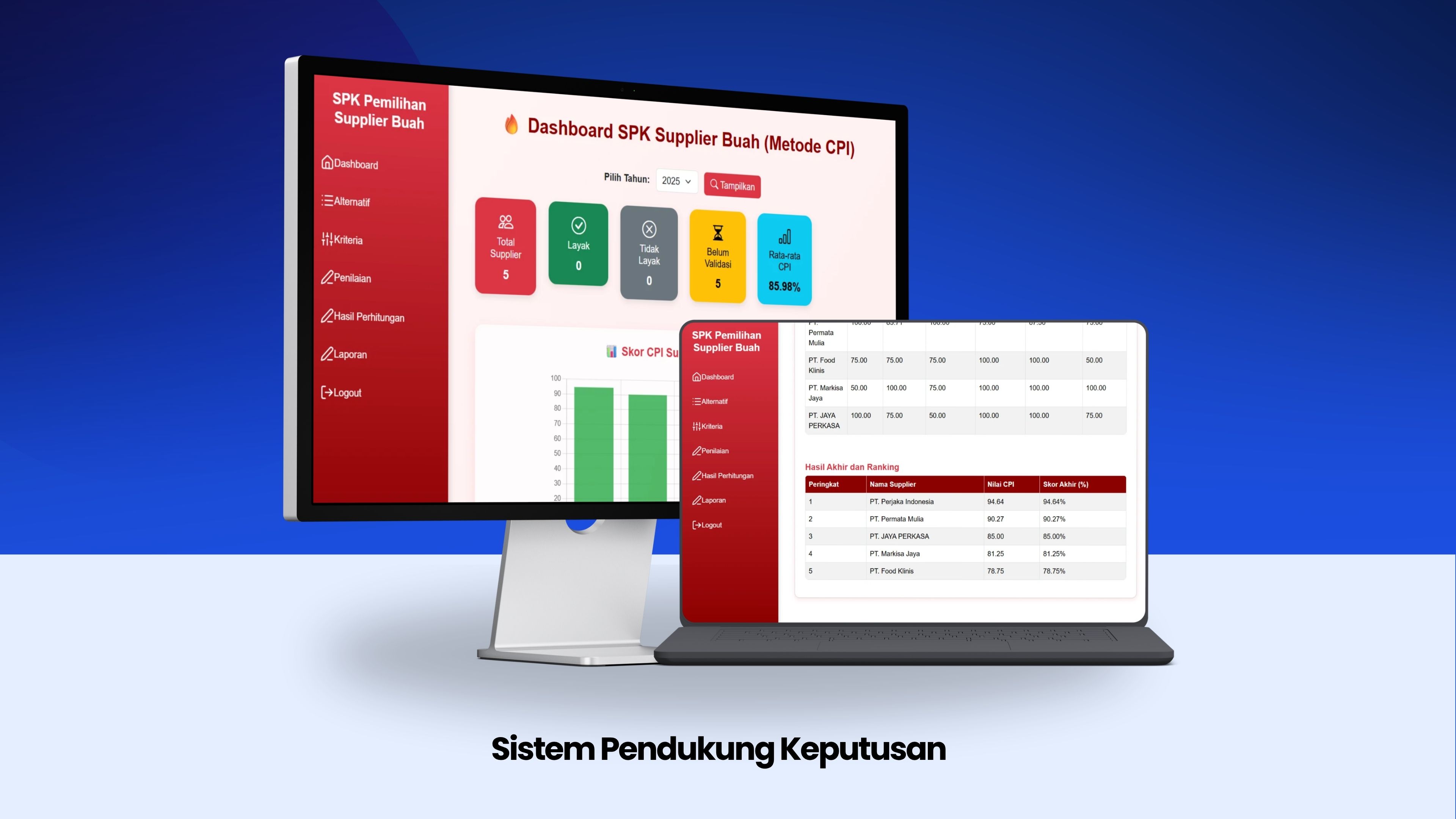 Sistem Pendukung Keputusan